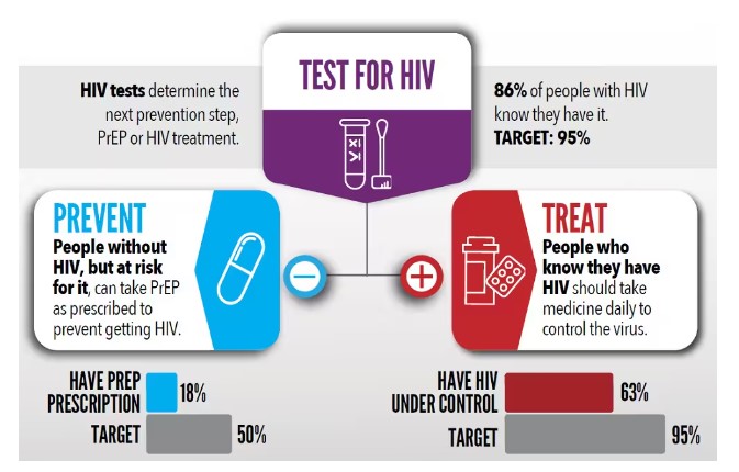 Hiv prevention.jpg